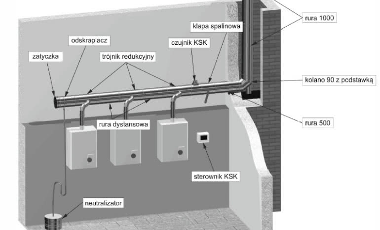 Kaskadowy System Kominowy KSK