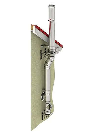 System DW - eco