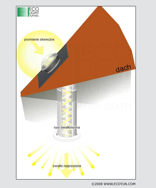 Świetliki Ultrabright z rurą sztywną